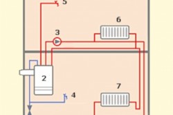 Схема подключения газового двухконтурного котла напрямую