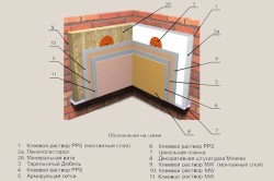 Схема утепления стен изнутри