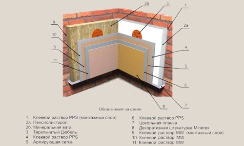 Схема утепления стен изнутри