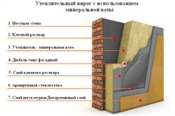 Схема утепления фасадов минеральной ватой.