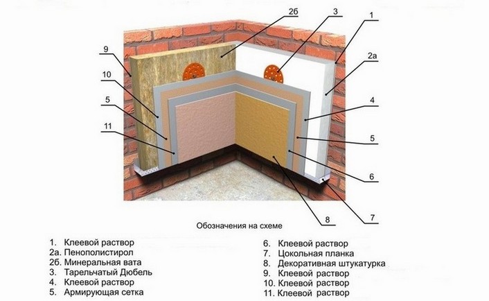 Схема утепления внутренних стен.