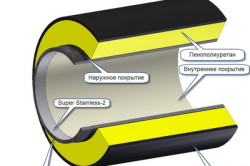 Схема устройства утепления водопроводных труб пенополиреулетаном