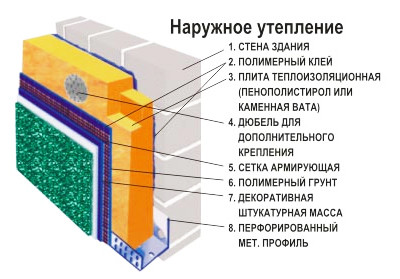 Схема утепления наружных стен здания.