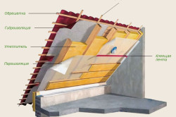 Схема теплоизоляции чердака минеральной ватой