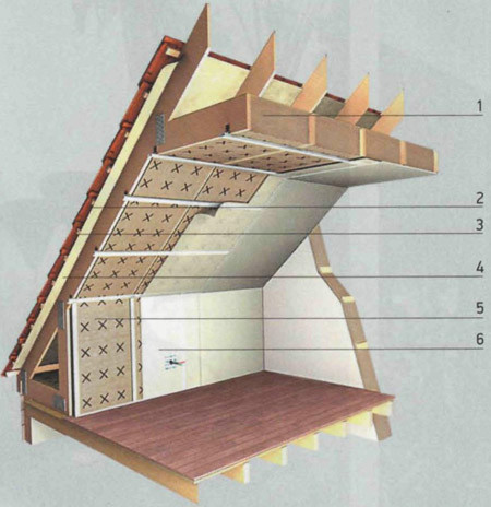 Лаги мансардного этажа - полезные статьи о деревянном доме