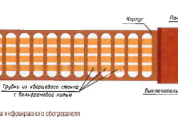 Схема инфракрасного обогревателя.