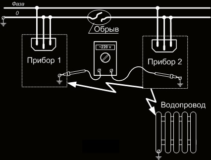 Электросхема заземления накопительного водонагревателя.