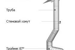 Схема устройства дымохода для газовой колонки