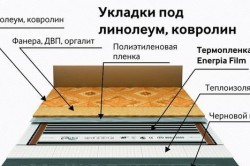 Схема монтажа пробкового утеплителя под линолеум