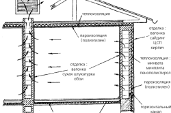 Схема создания естественной вентиляции