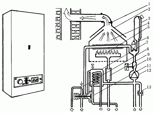 Внешний вид и схема устройства газового котла