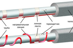 Схема кабельного обогрева труб.