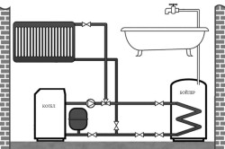 Схема подключения накопительного бойлера косвенного нагрева.