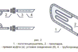 Схема устройства полотенцесушителя.