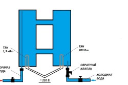 Схема слива воды из плоского водонагревателя