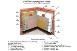 Схема фасадной системы утепления с тонким штукатурным слоем