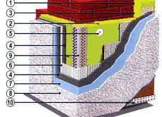 Схема фасадной теплоизоляции 