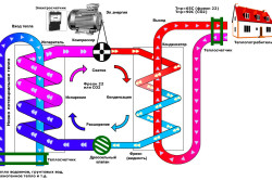 Схема механизма работы теплового насоса.