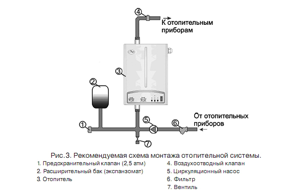 Схема монтажа электрического котла