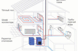 Схема монтажа отопления в доме