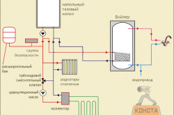 Схема монтажа трубопроводов соединяющих с настенным газовым котлом