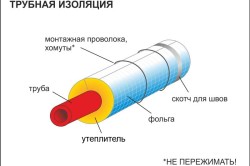 Схема монтажа утеплителя для труб