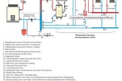 Схема одноконтурной системы отопления.