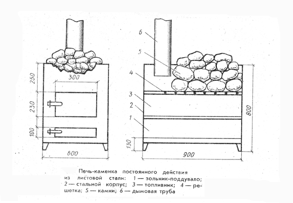 Схема печи-каменки