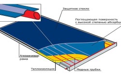 Схема плоского солнечного коллектора