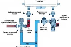 Схема подключения бойлера к водопроводу.