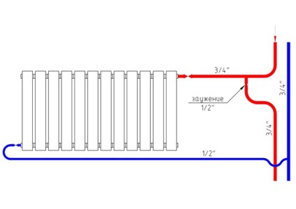 Схема подключения радиаторов отопления.