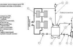 Схема подключения теплогенератора к системе отопления.