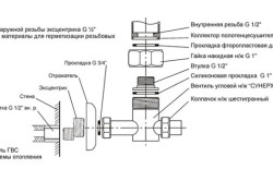 Схема подключения вентиля полотенцесушителя