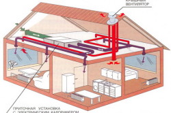 Схема проектирования вентиляции
