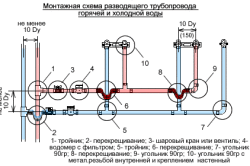 Схема разводящего трубопровода горячей и холодной воды
