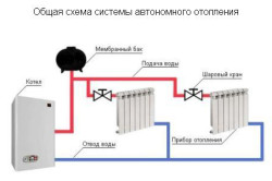 Схема системы автономного отопления.