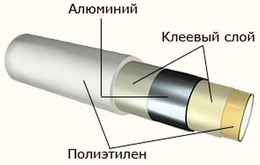Схема устройства металлопластиковых труб.
