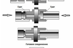Схема сварки труб с фитингами