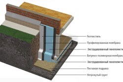 Схема горизонтальной гидроизоляции фундамента.