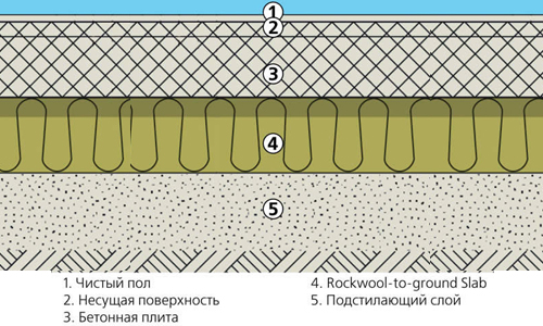 Схема теплоизоляции пола балкона