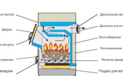 Схема твердотопливного котла отопления