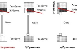 Схема укладки газобетонных блоков