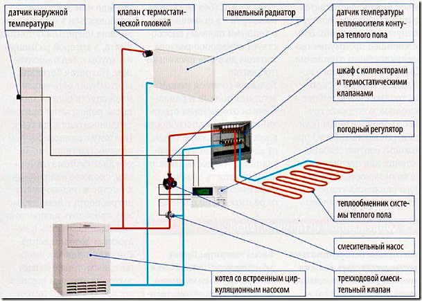 Схема управления смешанной системой отопления дома