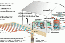 Схема установки геотермического насоса.