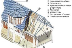 Схема устройства мансардной крыши
