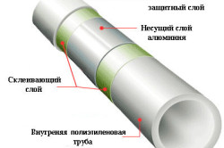 Схема устройства металлопластиковой трубы