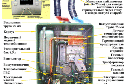 Схема устройства настенного газового котла