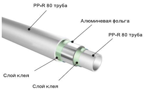Схема устройства полипропиленовой трубы