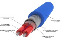 Схема устройства резистивного греющего кабеля