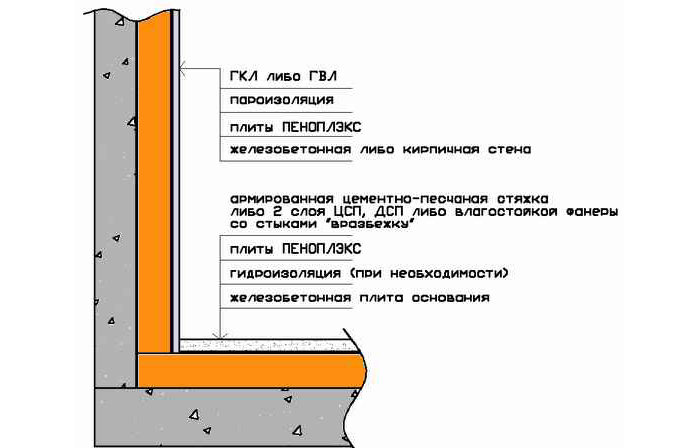 Схема утепления балкона пеноплексом